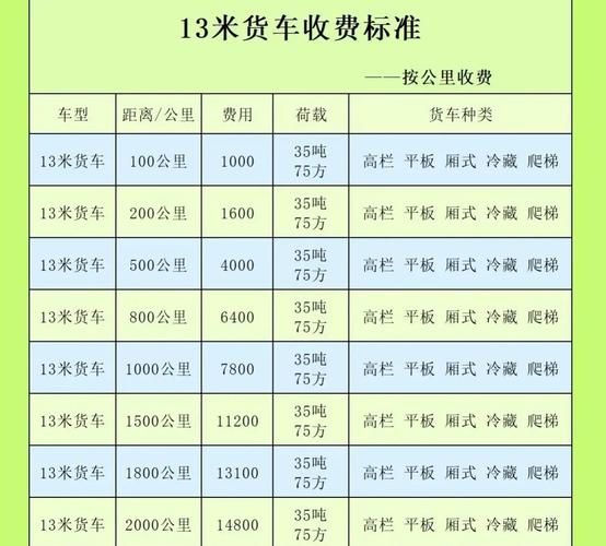 dhl国际运费计算
