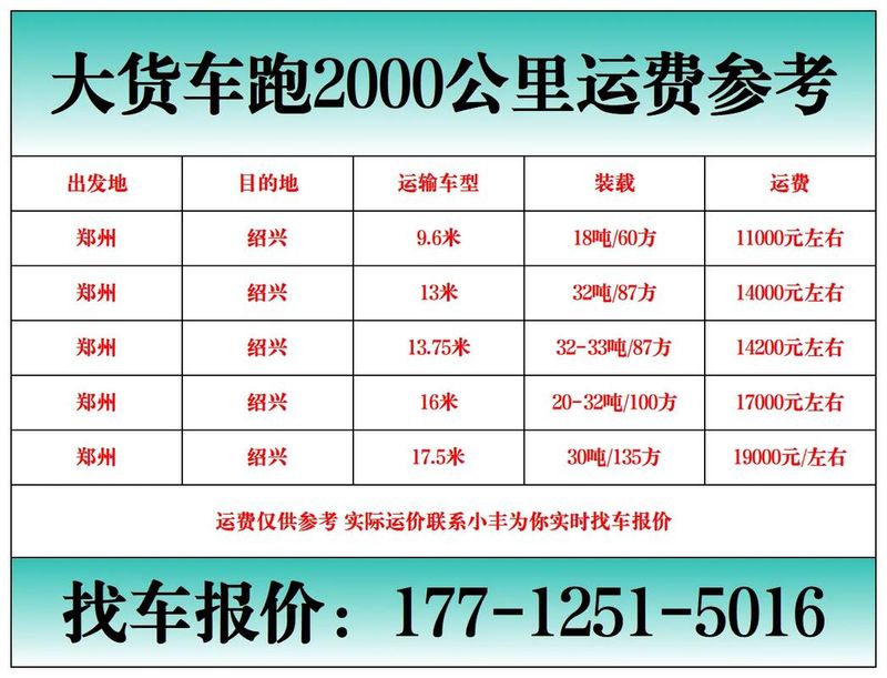 dhl国际运费计算