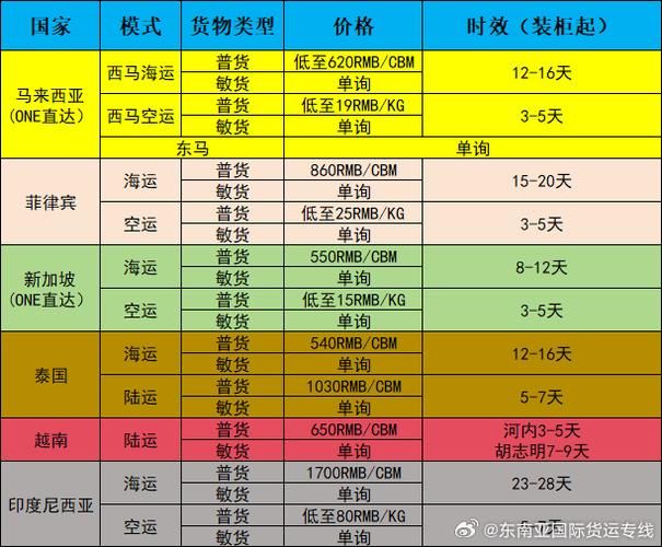 dhl国际运费计算