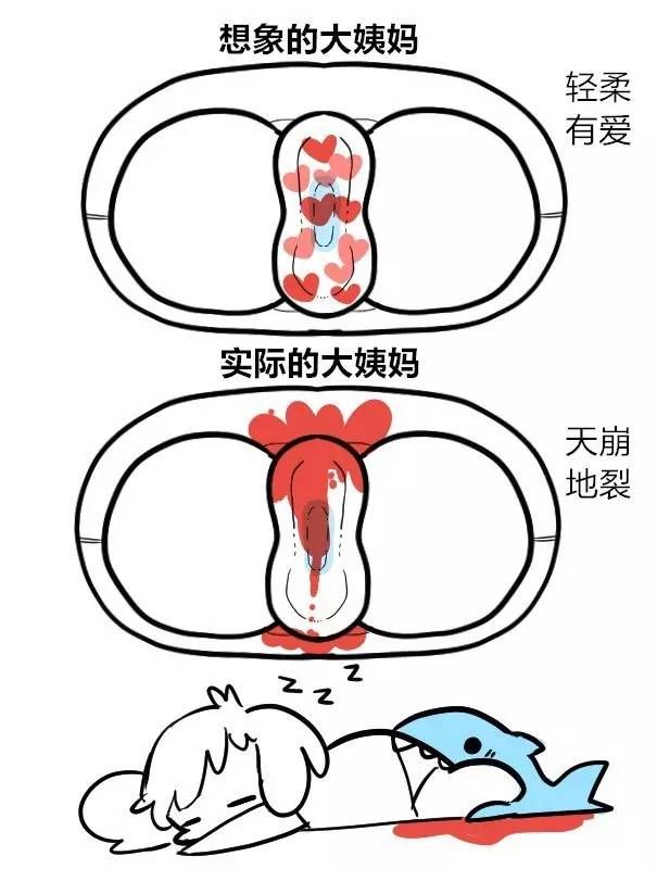 月经不止的治疗方法