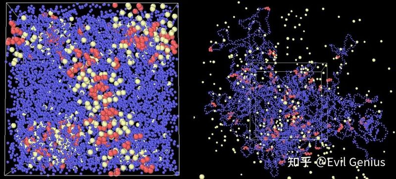 分子动力学模拟步骤