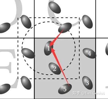 分子动力学模拟步骤