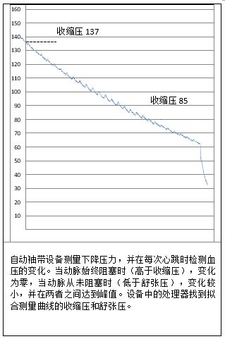 血压计原理 发明者