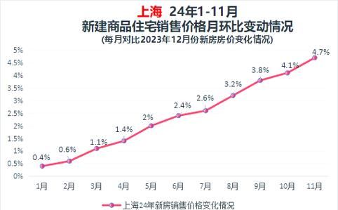 2026年北京商品房均价