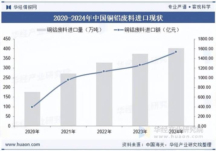 2026有色金属行情