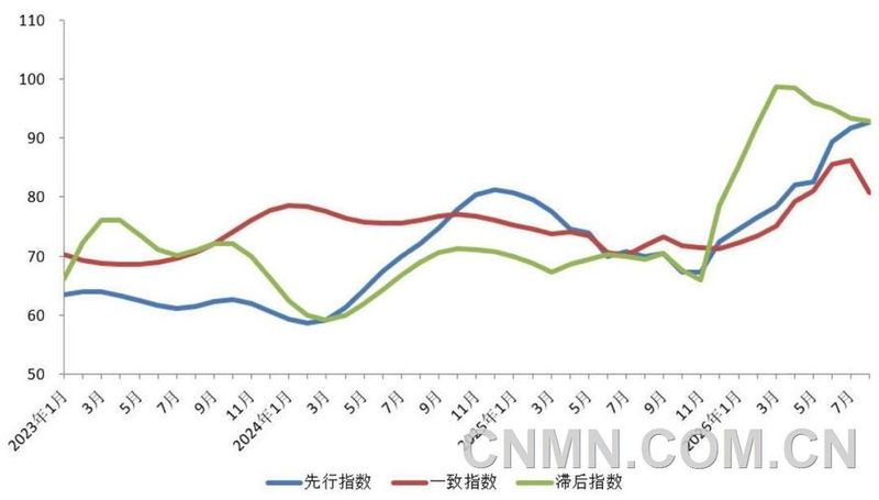 2026有色金属行情