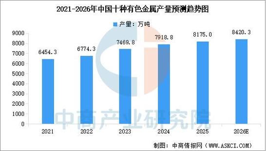 2026有色金属行情