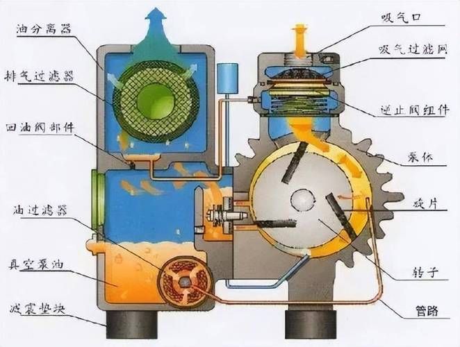 叶片泵工作原理和结构