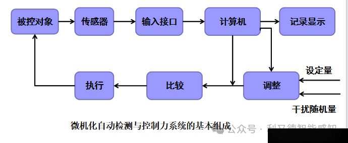 传感器技术及原理