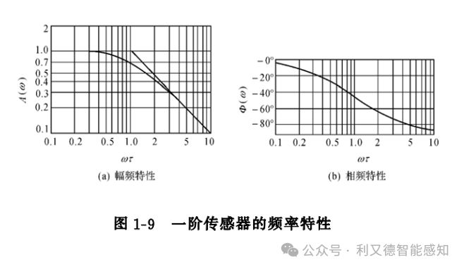 传感器技术及原理