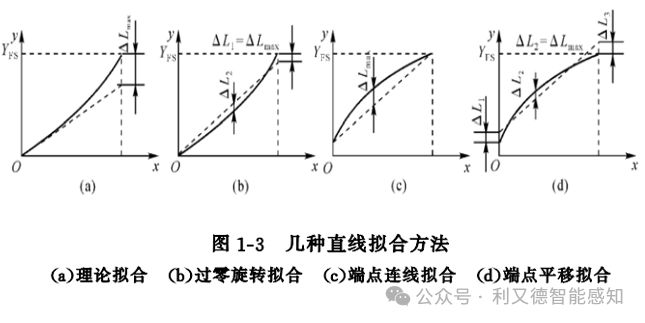 传感器技术及原理