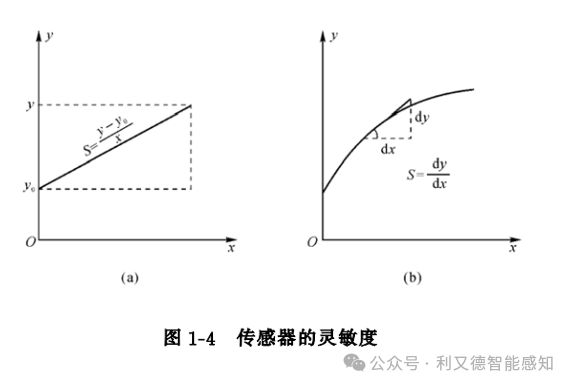 传感器技术及原理