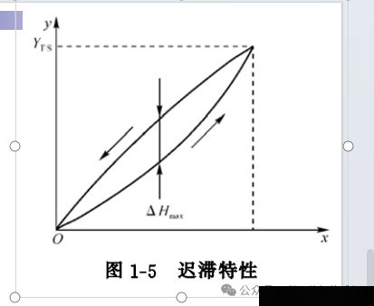 传感器技术及原理