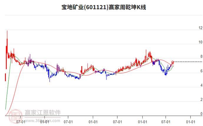 非公开发行股票定价原则