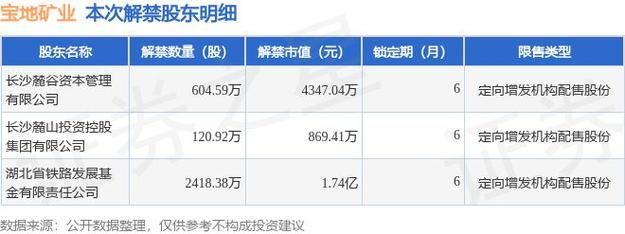 非公开发行股票定价原则