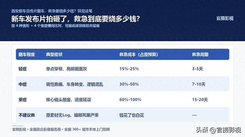 新车上市发布会费用