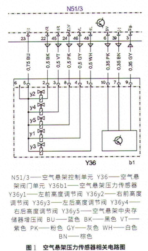奔驰ml350售价