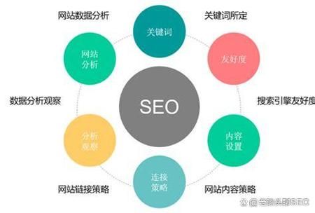如何选择有效的SEO优化推广策略