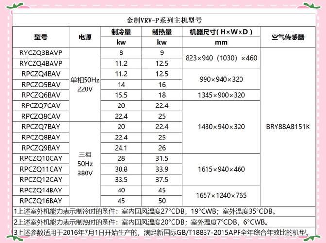 大金空调品牌怎么样 大金空调品牌保养维护介绍【详解】