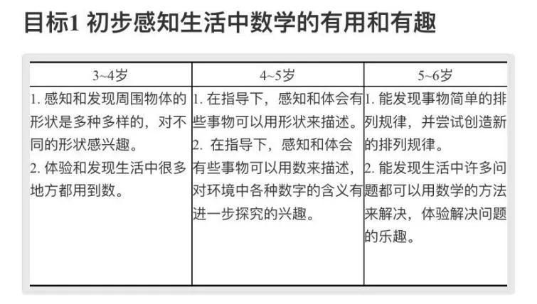 幼升小图形规律题技巧