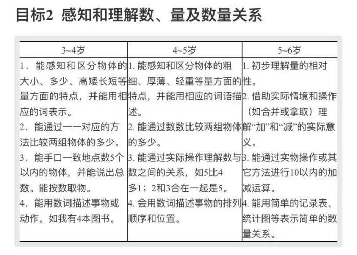 幼升小图形规律题技巧