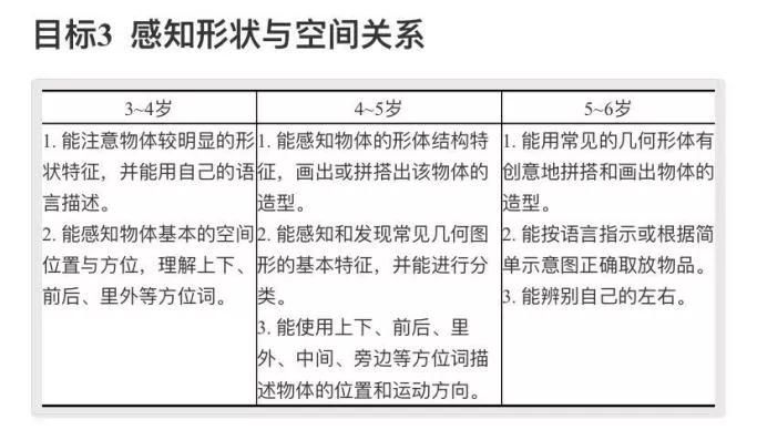 幼升小图形规律题技巧