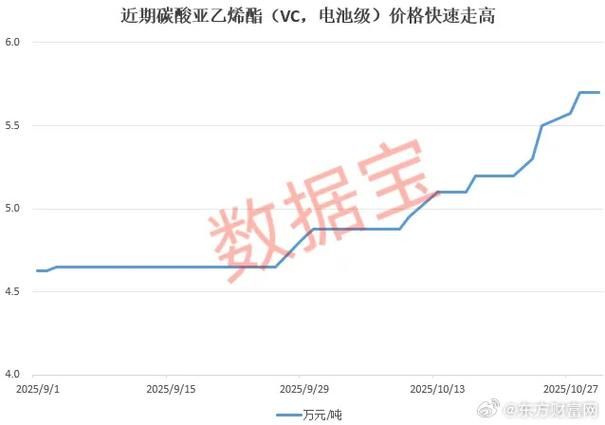 电解锰价格创近8个月新高，产量紧张年底备货支撑价格继续走高