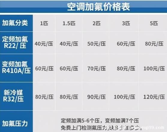 旧空调加氟多少钱