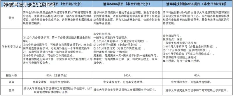 清华mba面试经验分享