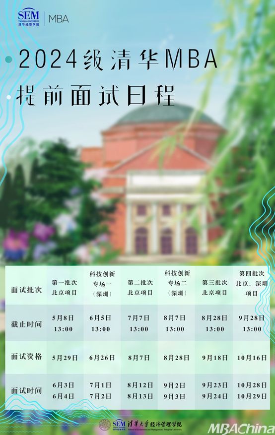 清华mba面试经验分享