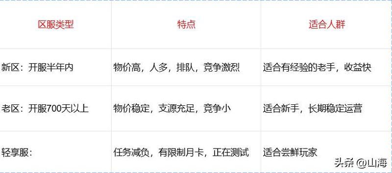 梦幻西游2另类赚钱方法
