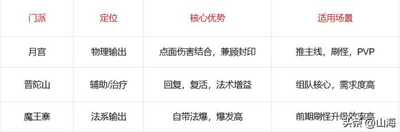 梦幻西游2另类赚钱方法