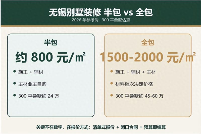 别墅多少钱
