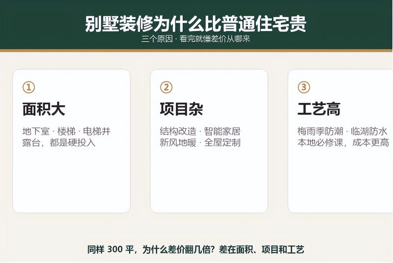 别墅多少钱