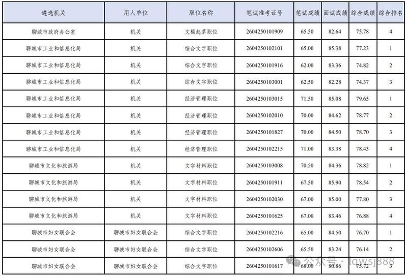 2026山东省公务员考试行测时政常识