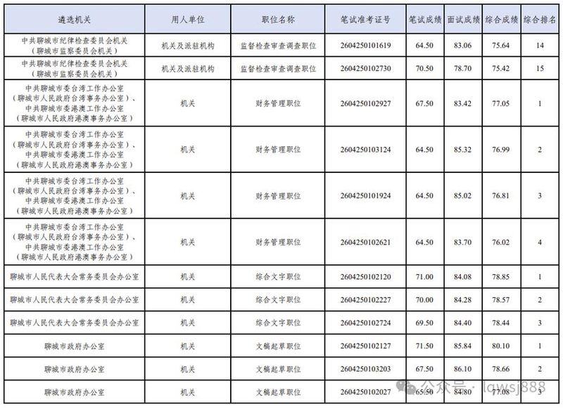 2026山东省公务员考试行测时政常识