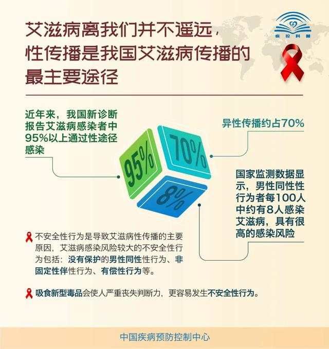 艾滋病预防小知识