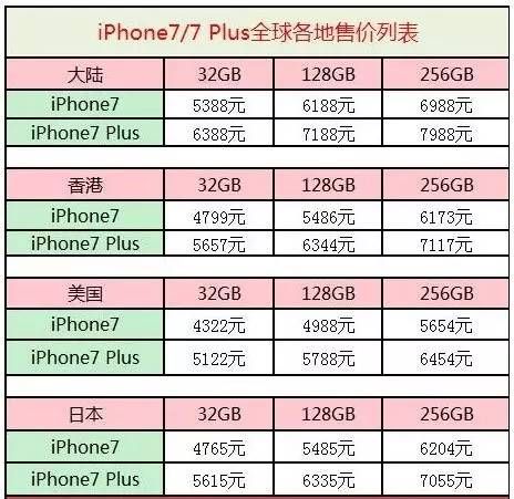 哪种定价又叫价格歧视