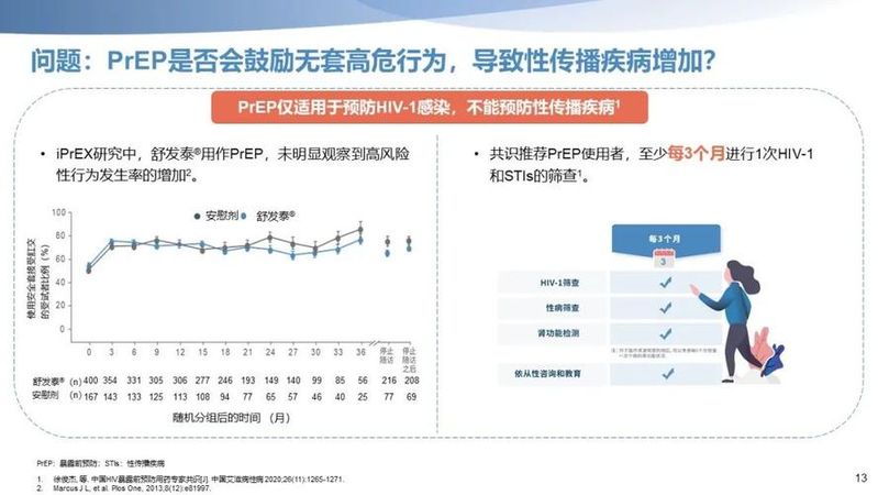 艾滋病预防小知识