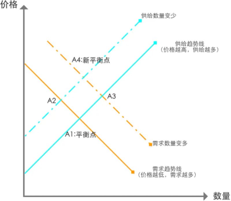 哪种定价又叫价格歧视