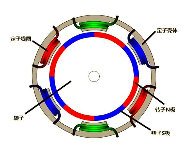 同步电机工作原理