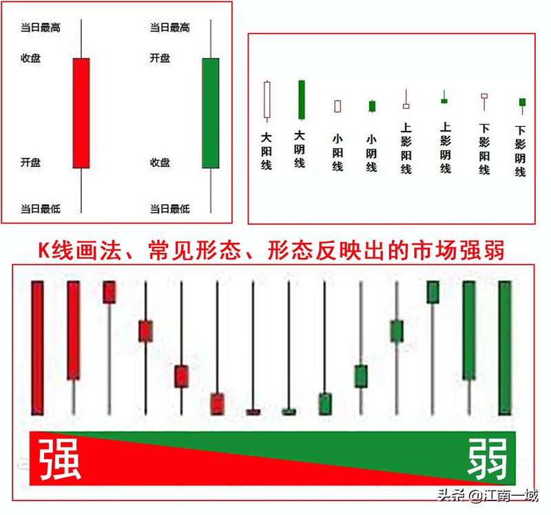 学股票知识