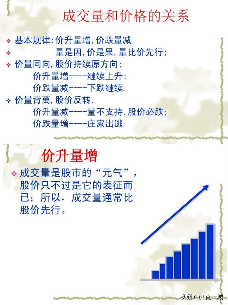 学股票知识