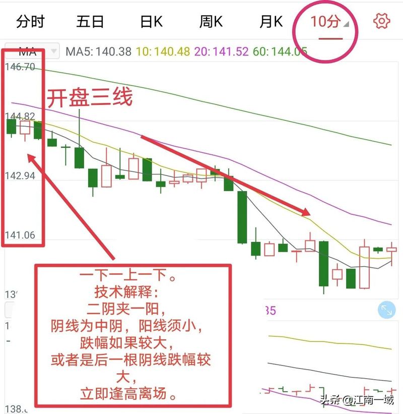 学股票知识