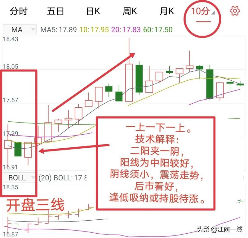 学股票知识