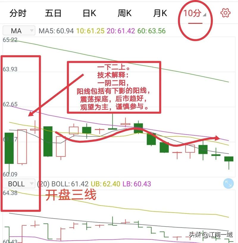 学股票知识