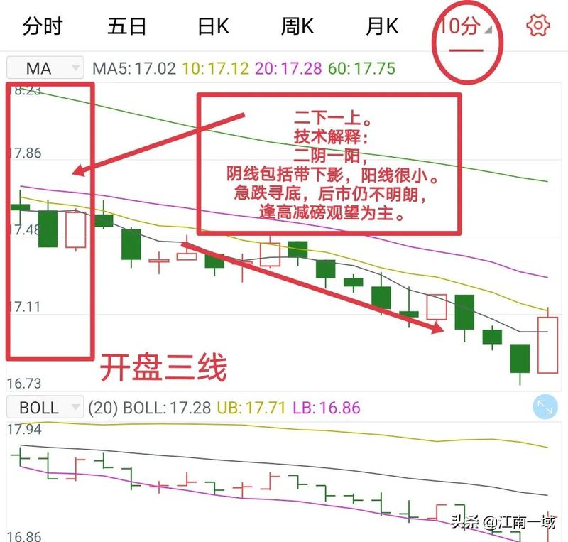 学股票知识