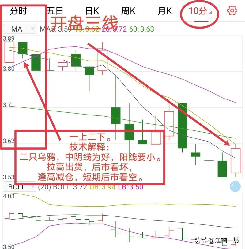 学股票知识