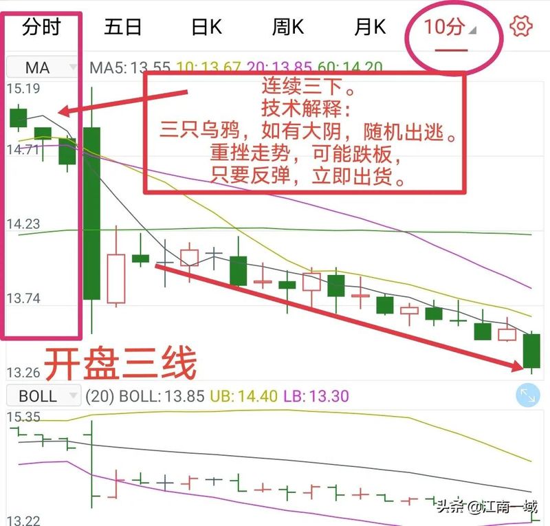 学股票知识
