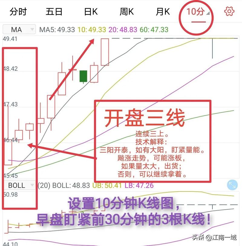 学股票知识